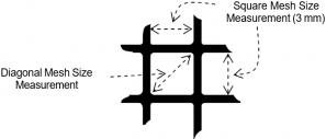 Descriptive diagonal and square dimensions of oyster mesh